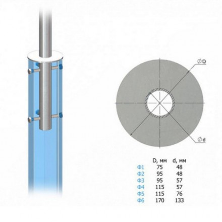 Кронштейн однорожковый угловой на фланце 2К1(15°)-0,2-0,5-Ф5-Тр.48 5 кг